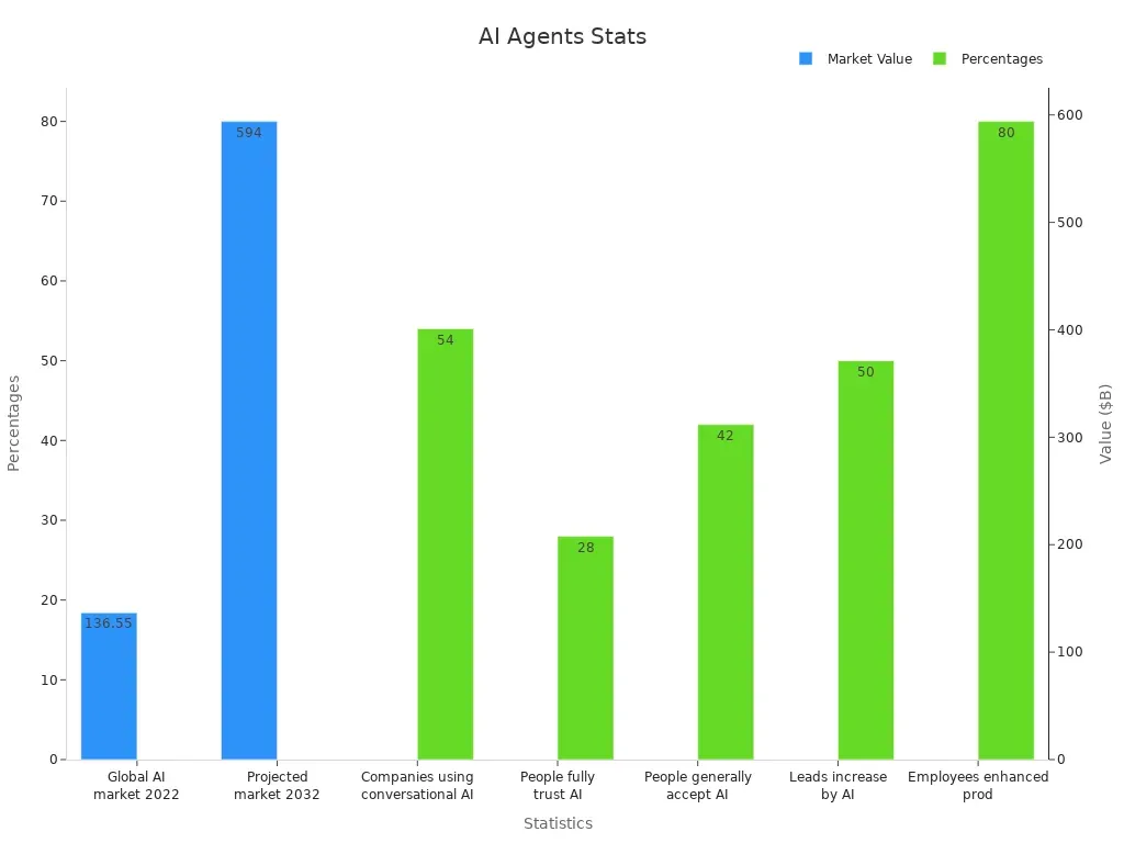 AI Agents Revolutionize Work Processes