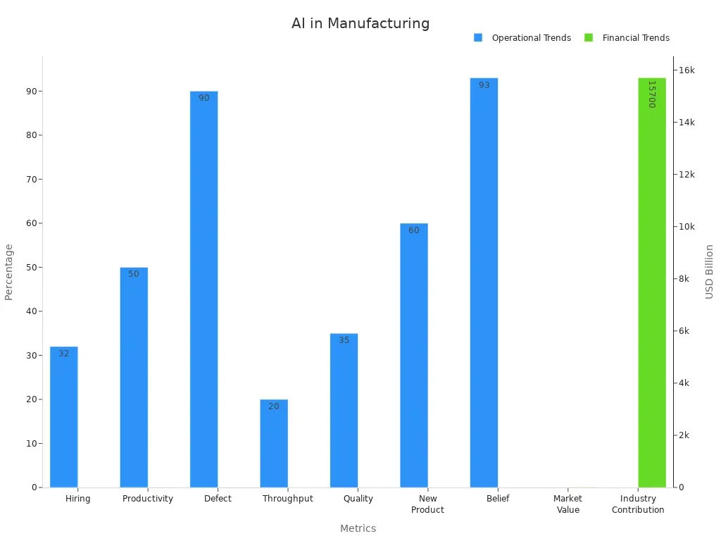 AI in Smart Manufacturing