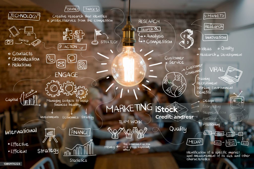 B2B AI Marketing Solutions: Revolutionizing Business Growth in 2025