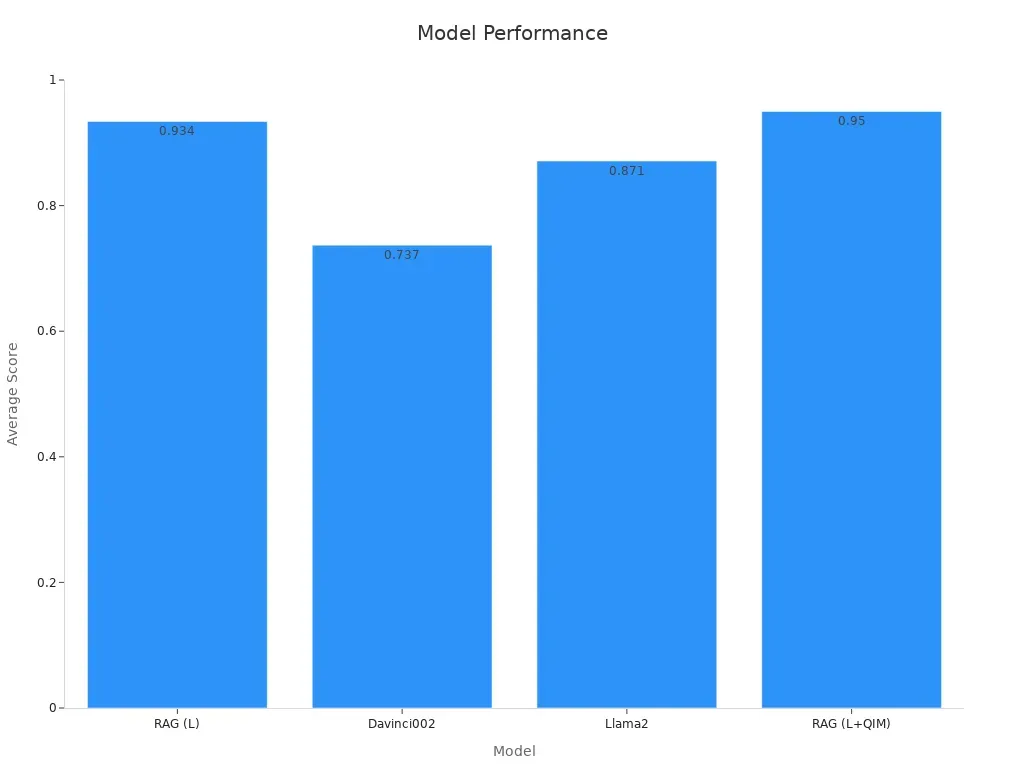 HuggingFace for NLP Models