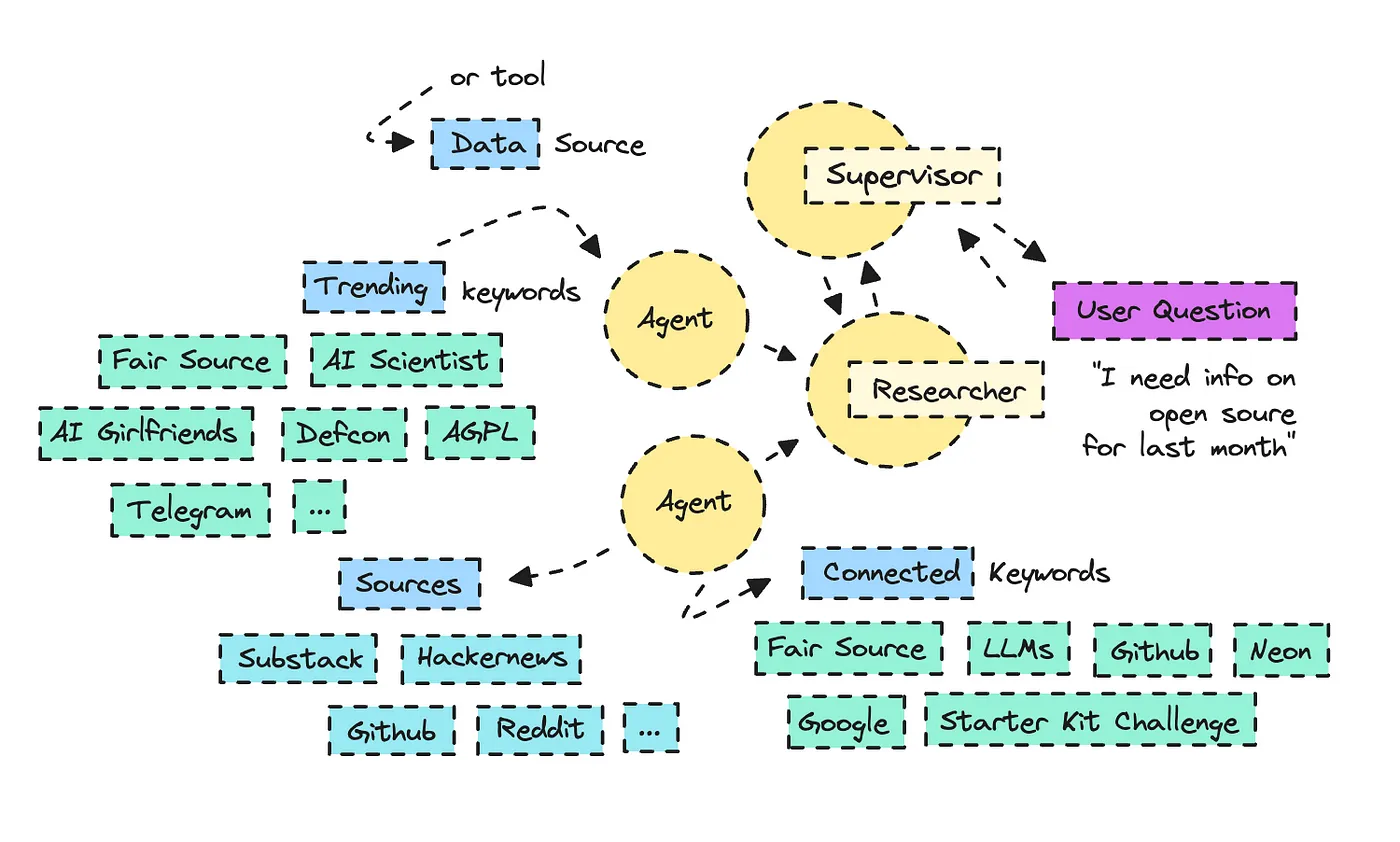agentic-ai-workflow