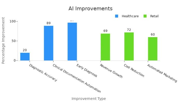 AI in e-commerce platforms