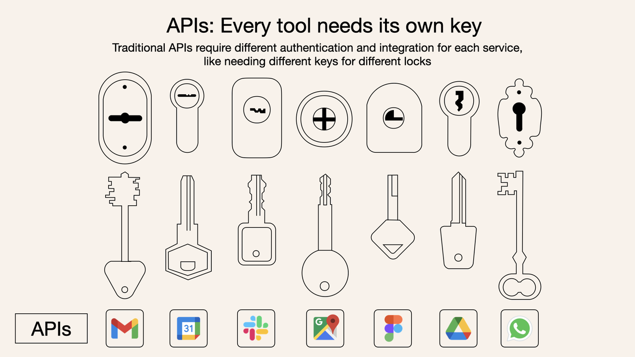 apis every tools