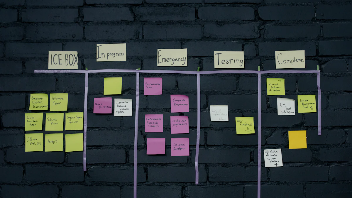 business process