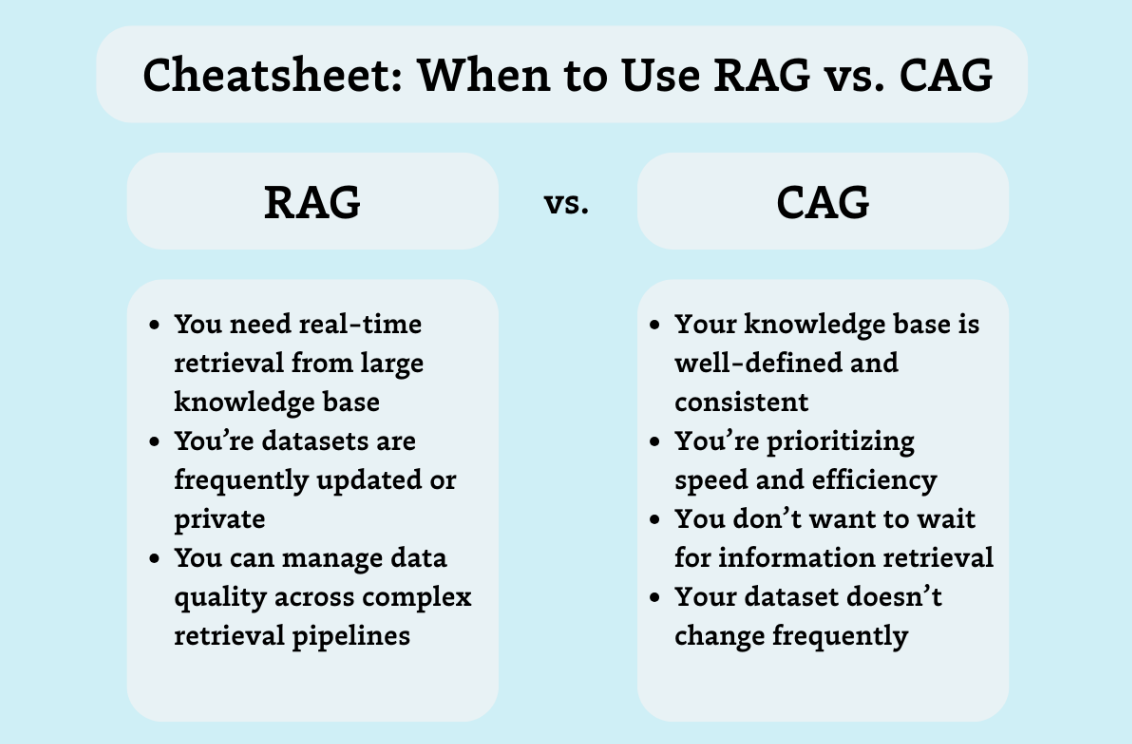 CAG vs RAG