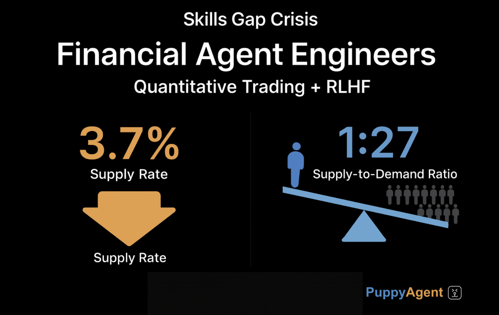 Gap between financial agent engineers