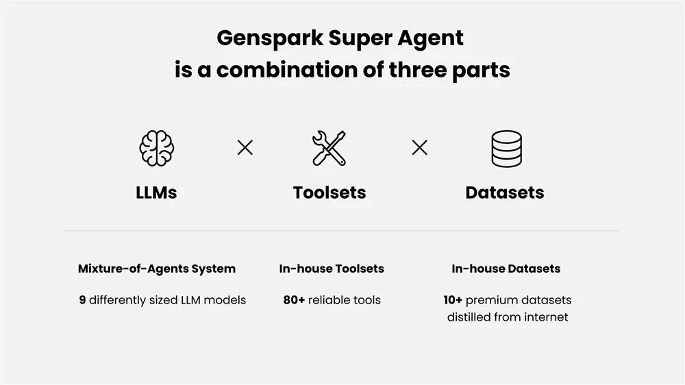 Genspark super agent