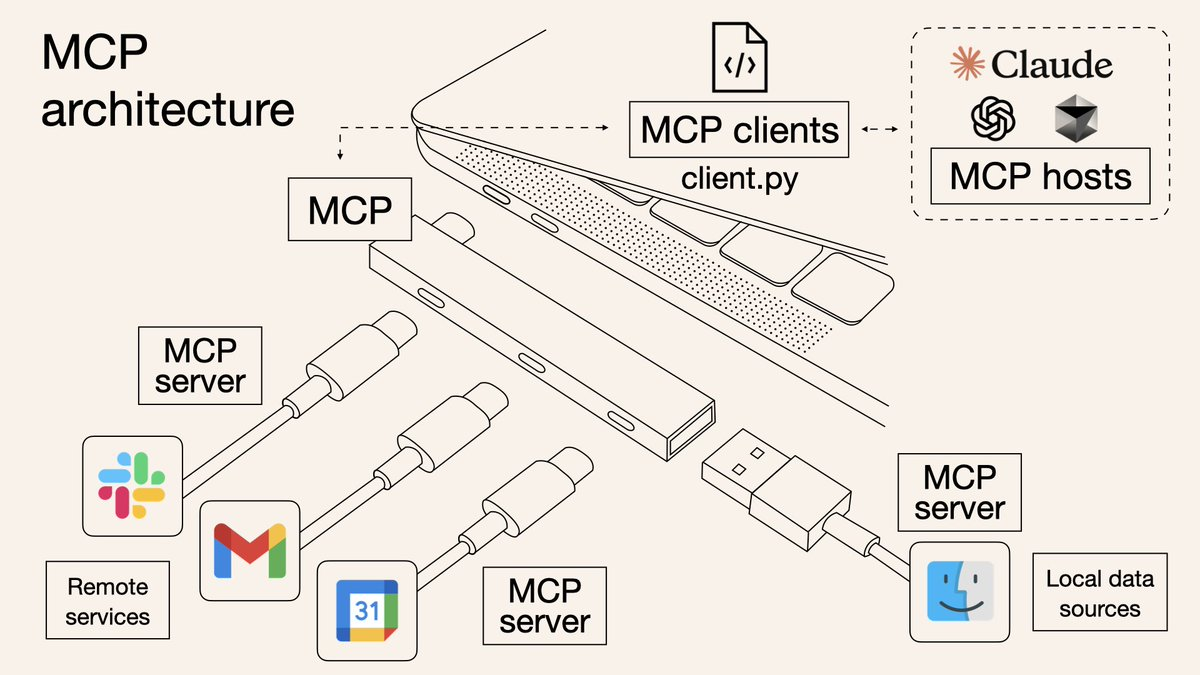 Model Context Protocol(MCP)