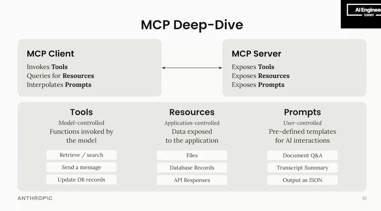 mcp deep drive