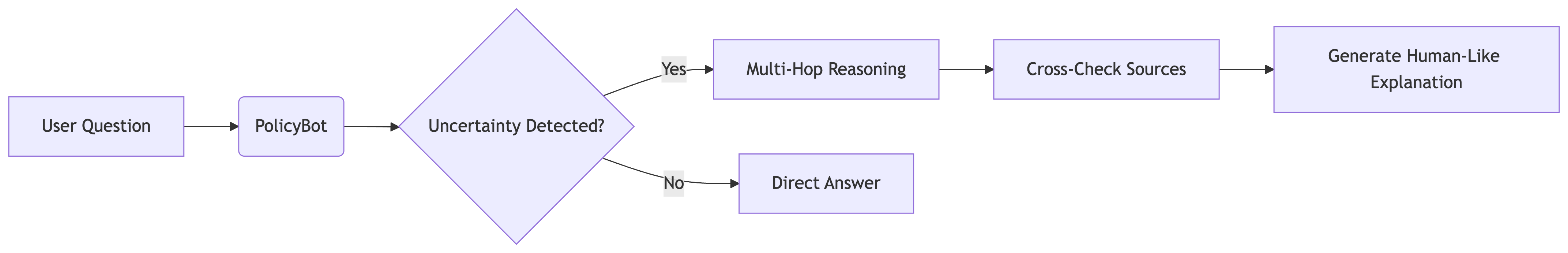 WebAgent Pipeline