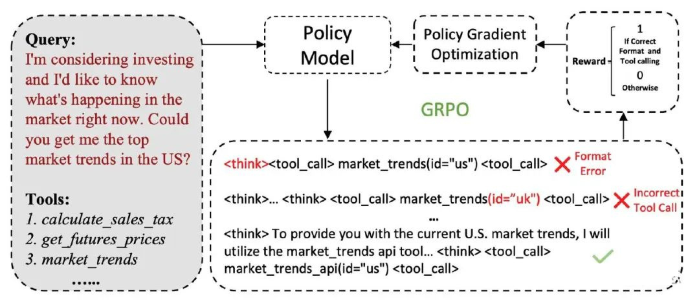 Query Policy
