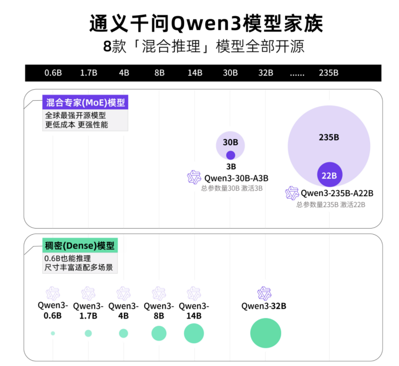 Qwen3 reasoning model support