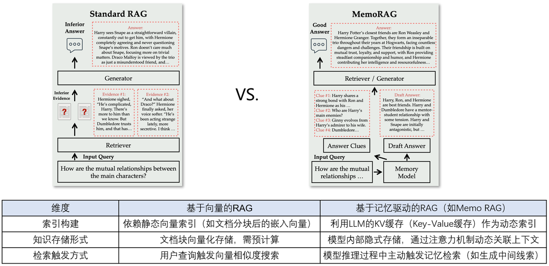 rag-vs-different-blog1