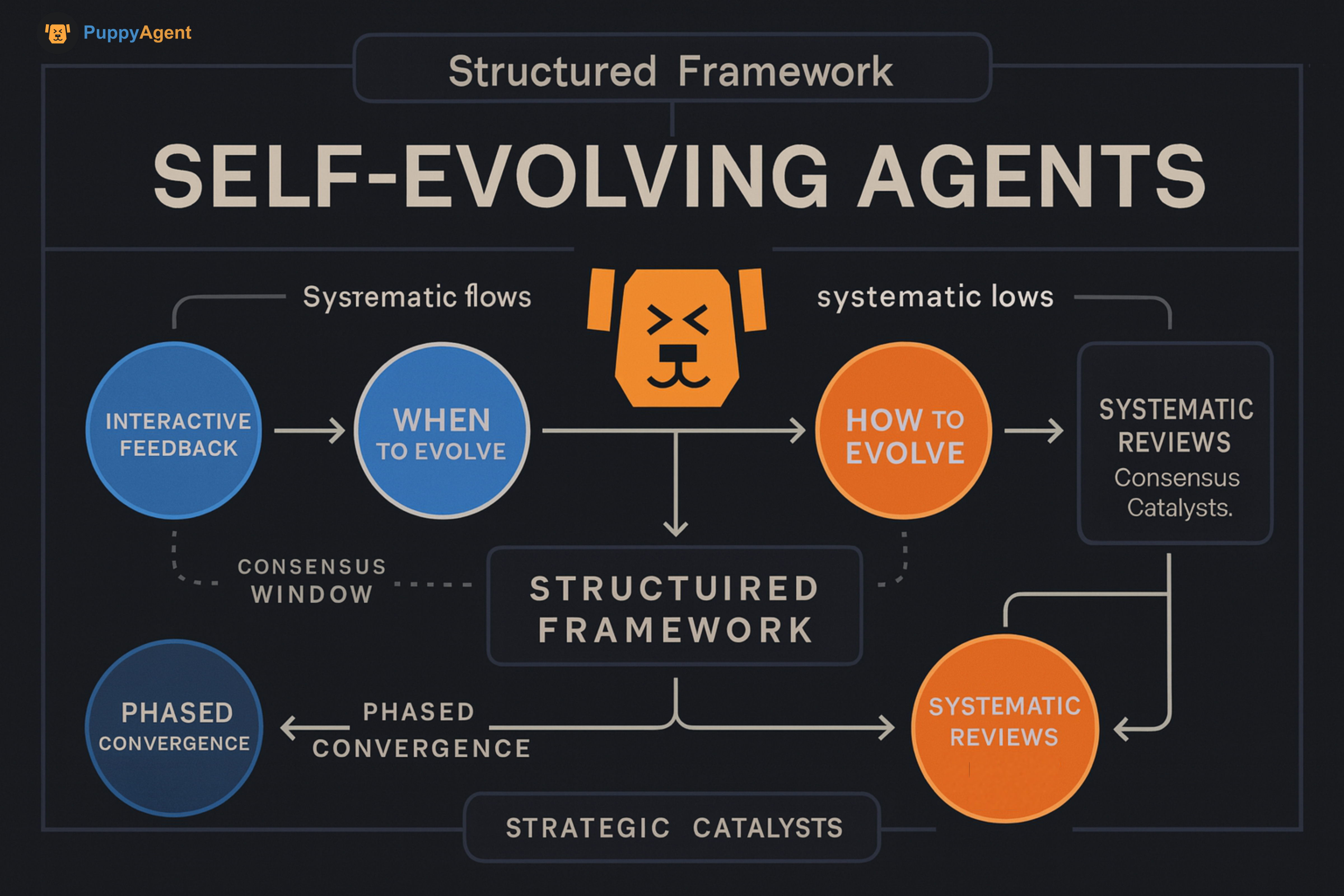 self-evolv-agent-blog1
